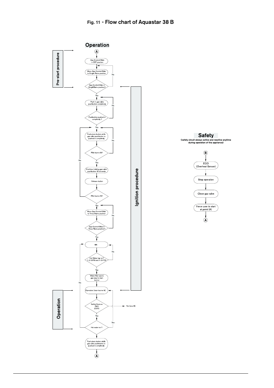 Flow chart of aquastar 38 b | AquaStar 38B LP User Manual | Page 20 / 24