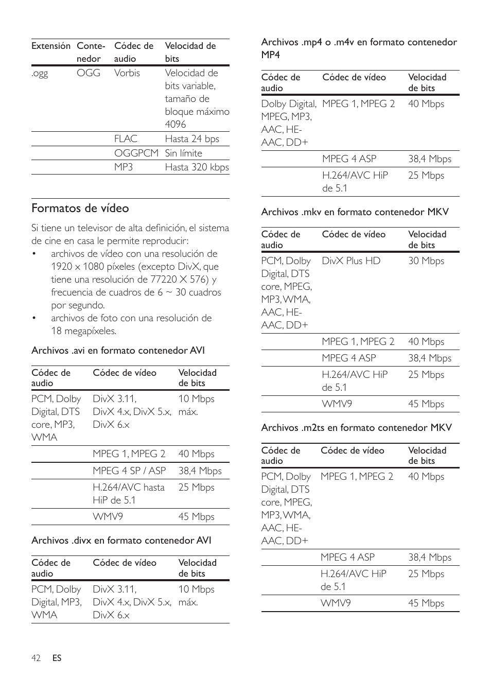 Formatos de vídeo | Philips Fidelio Immersive Sound Sistema de cine en casa 5.1 User Manual | Page 44 / 58