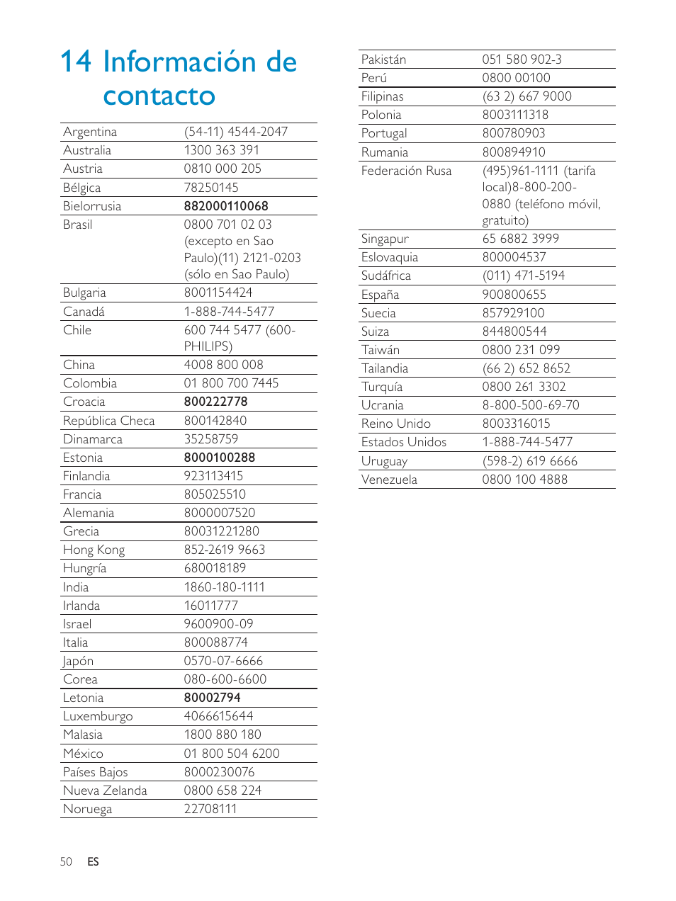 14 información de contacto | Philips Streamium Sistema Hi-Fi inalámbrico para Android™ User Manual | Page 49 / 55