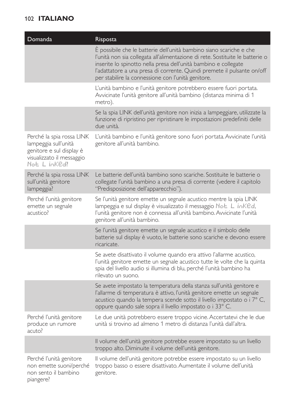 Philips AVENT Vigilabebés DECT User Manual | Page 102 / 168