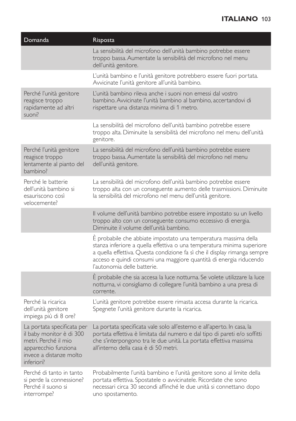 Philips AVENT Vigilabebés DECT User Manual | Page 103 / 168