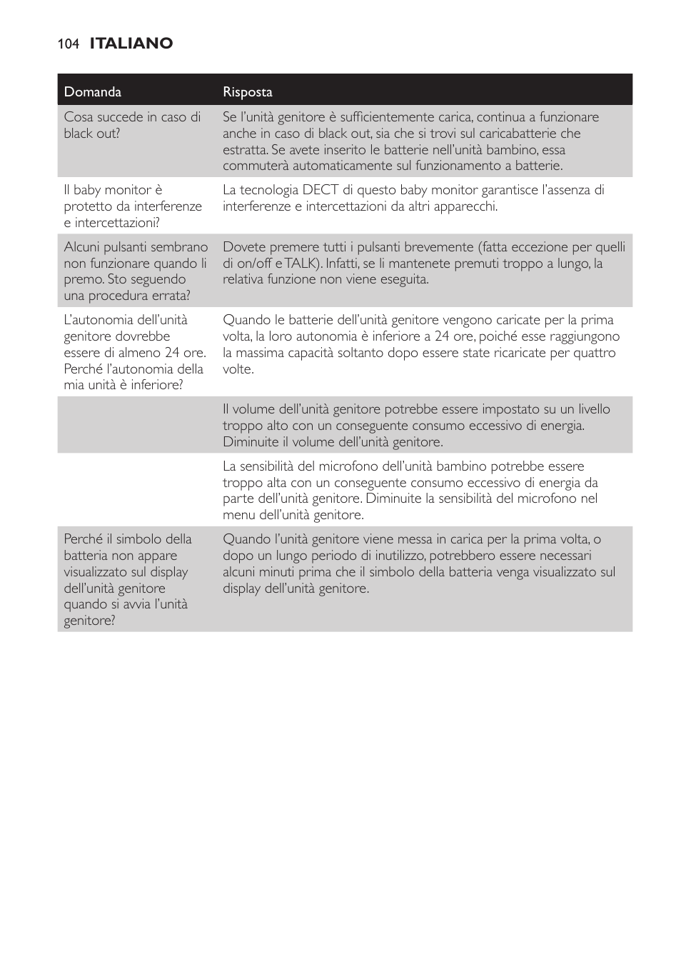 Philips AVENT Vigilabebés DECT User Manual | Page 104 / 168