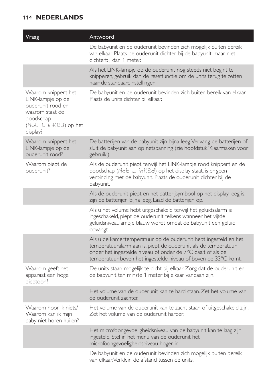 Philips AVENT Vigilabebés DECT User Manual | Page 114 / 168