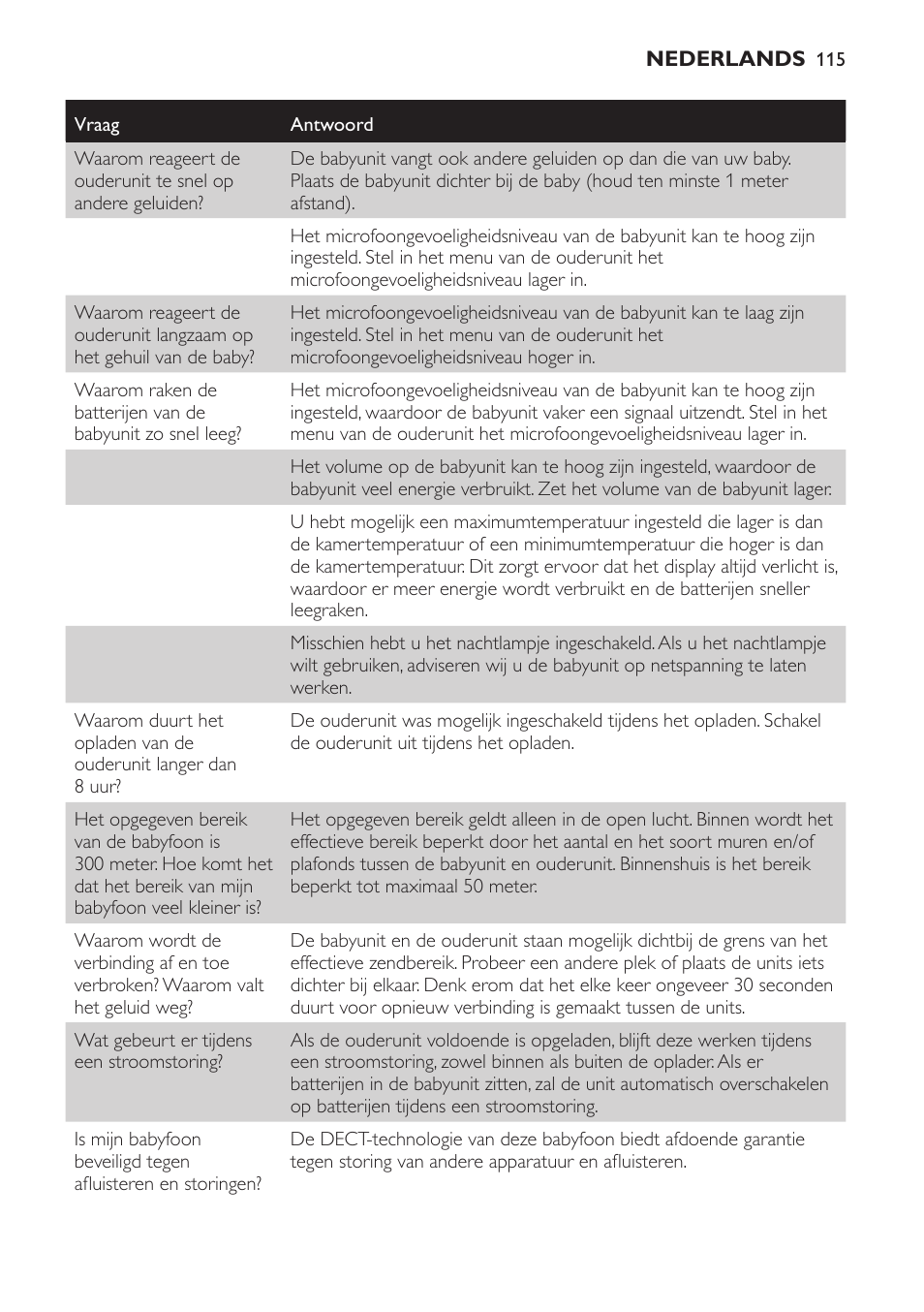 Philips AVENT Vigilabebés DECT User Manual | Page 115 / 168