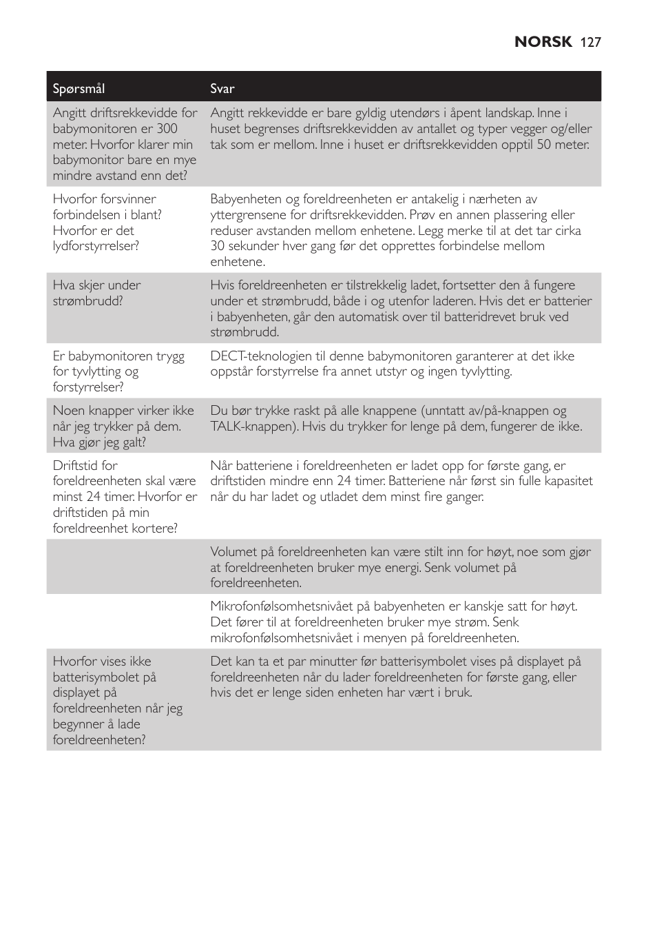 Philips AVENT Vigilabebés DECT User Manual | Page 127 / 168