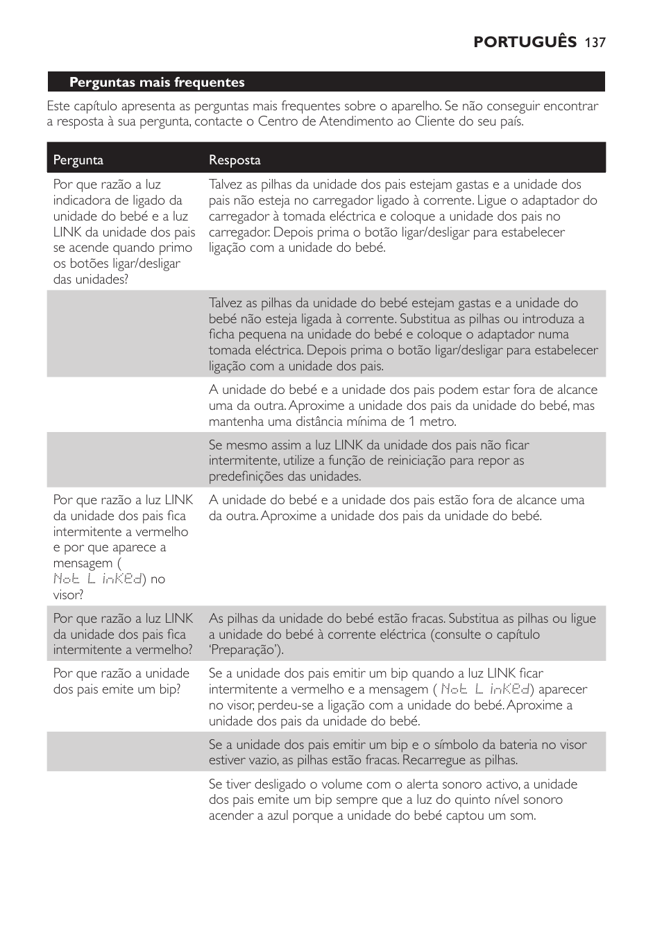 Philips AVENT Vigilabebés DECT User Manual | Page 137 / 168