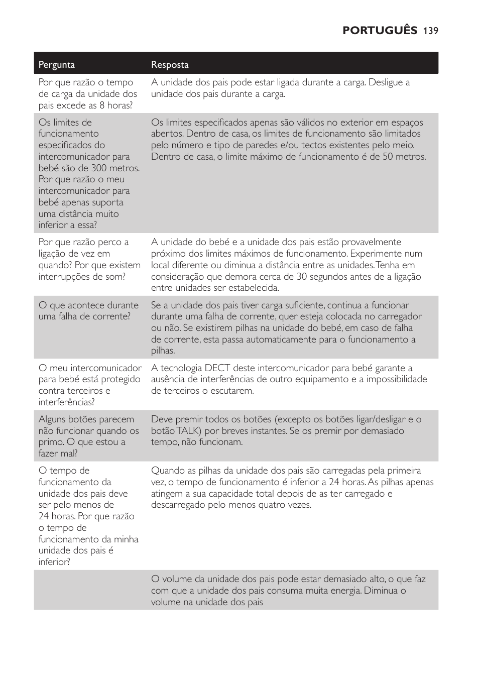 Philips AVENT Vigilabebés DECT User Manual | Page 139 / 168