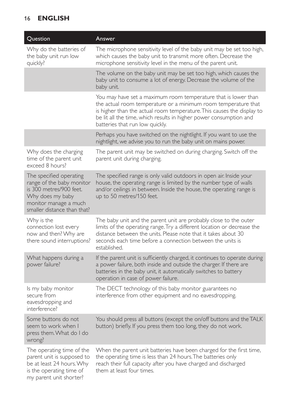 Philips AVENT Vigilabebés DECT User Manual | Page 16 / 168