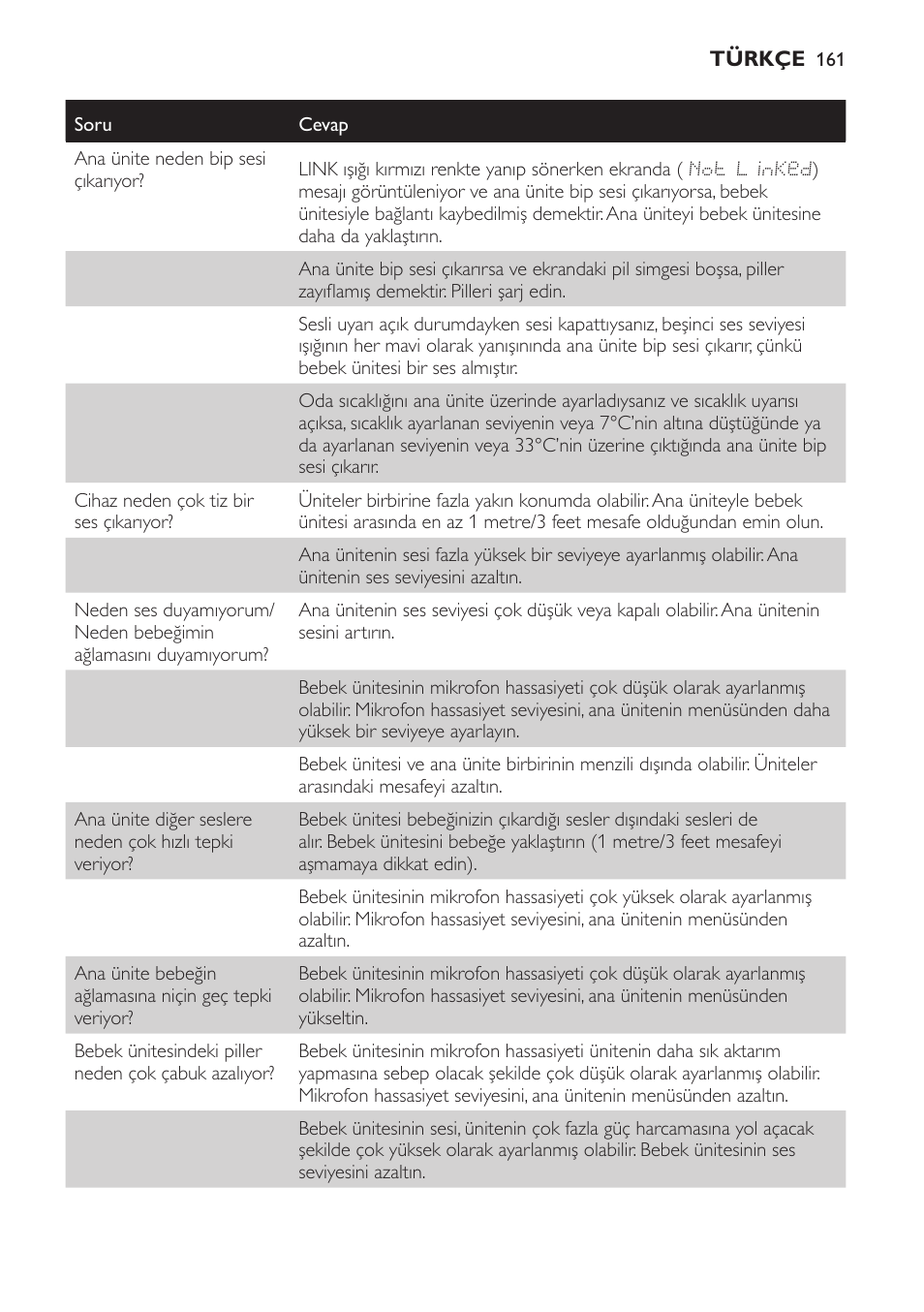 Philips AVENT Vigilabebés DECT User Manual | Page 161 / 168