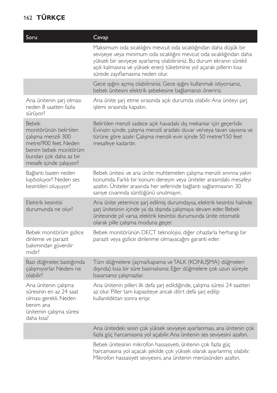 Philips AVENT Vigilabebés DECT User Manual | Page 162 / 168