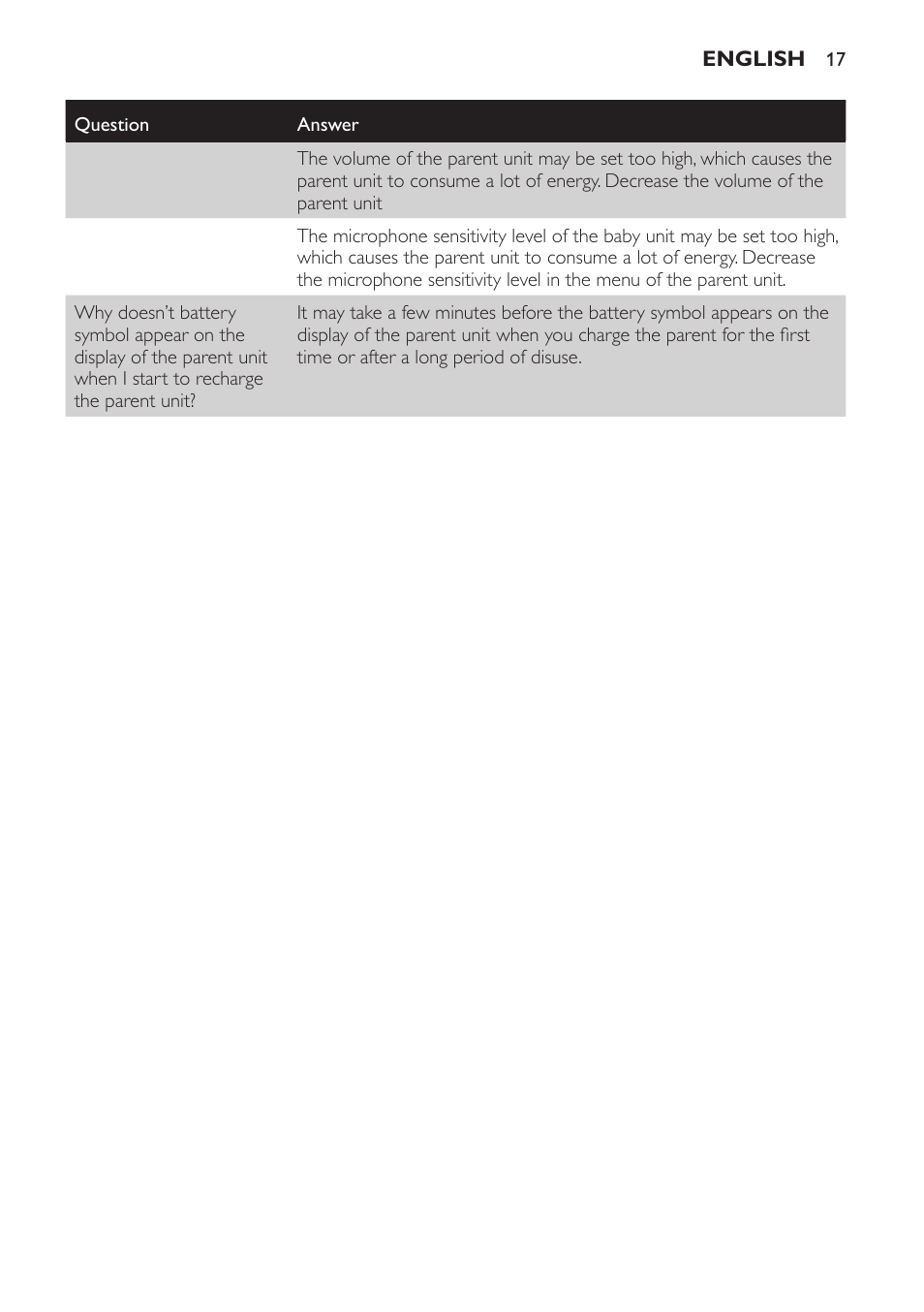 Philips AVENT Vigilabebés DECT User Manual | Page 17 / 168