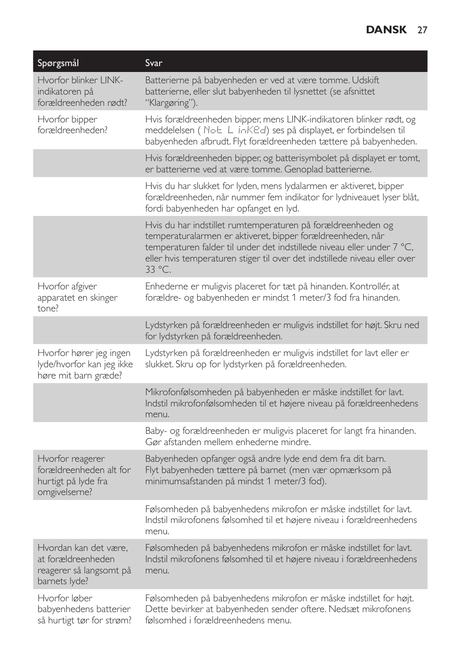 Philips AVENT Vigilabebés DECT User Manual | Page 27 / 168