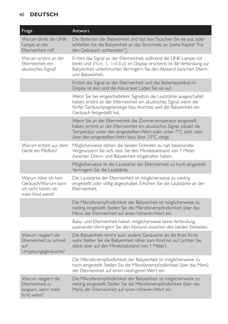 Philips AVENT Vigilabebés DECT User Manual | Page 40 / 168