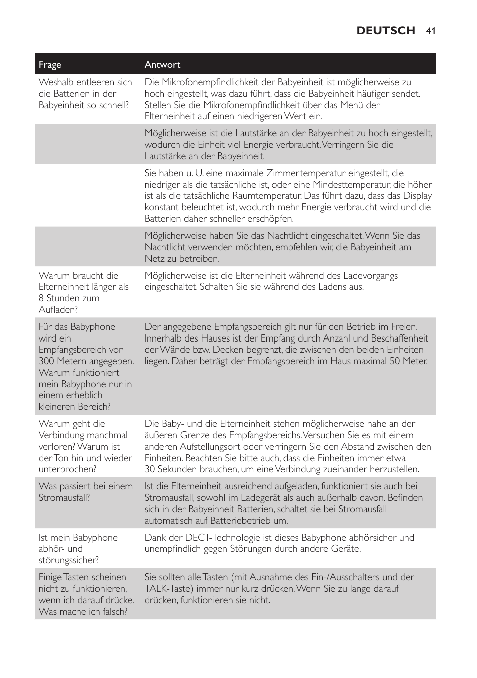 Philips AVENT Vigilabebés DECT User Manual | Page 41 / 168