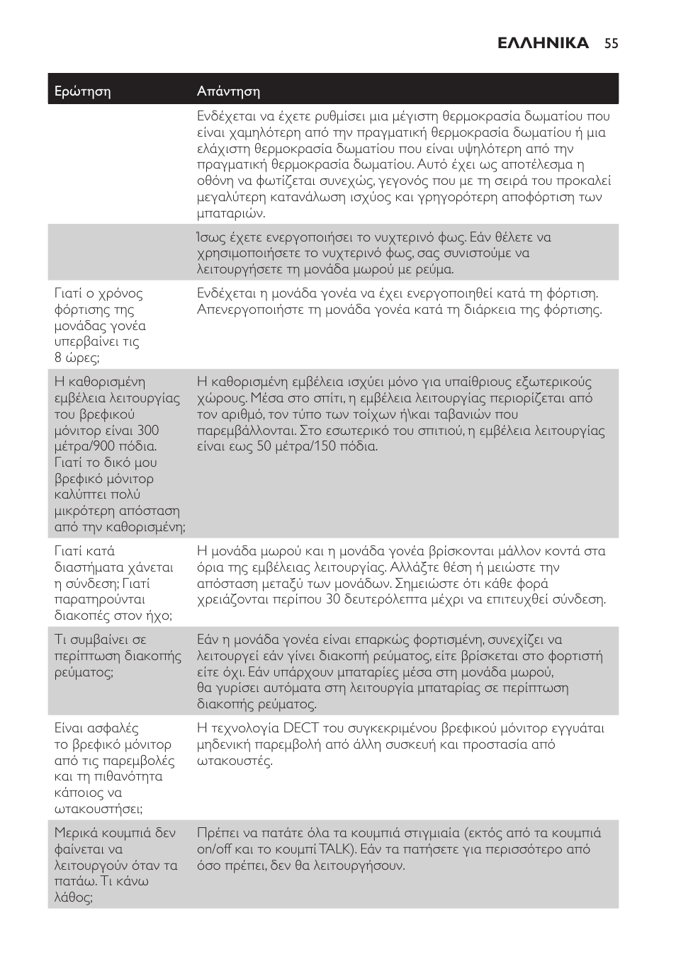 Philips AVENT Vigilabebés DECT User Manual | Page 55 / 168