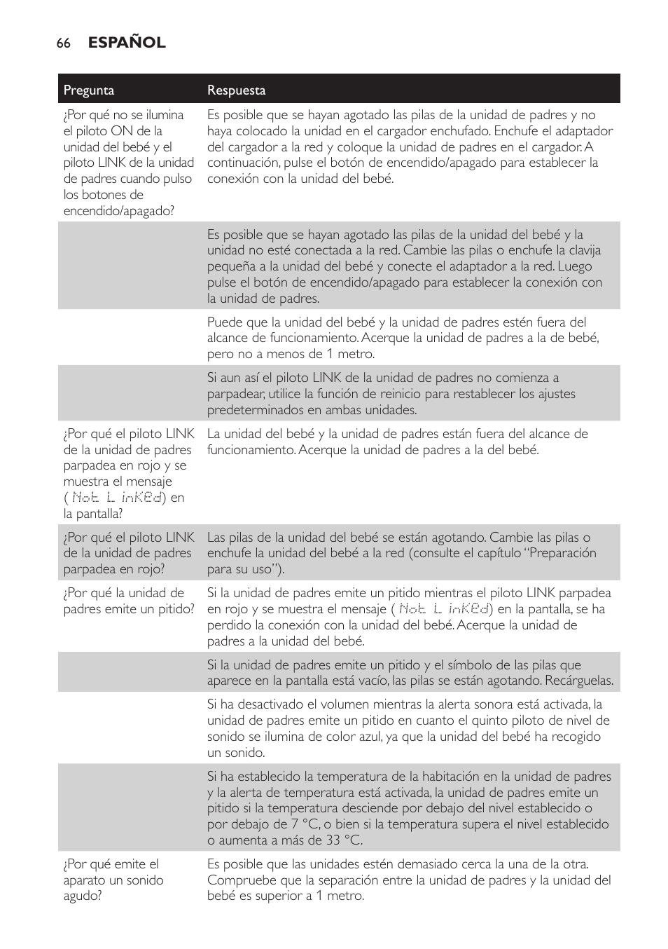 Philips AVENT Vigilabebés DECT User Manual | Page 66 / 168