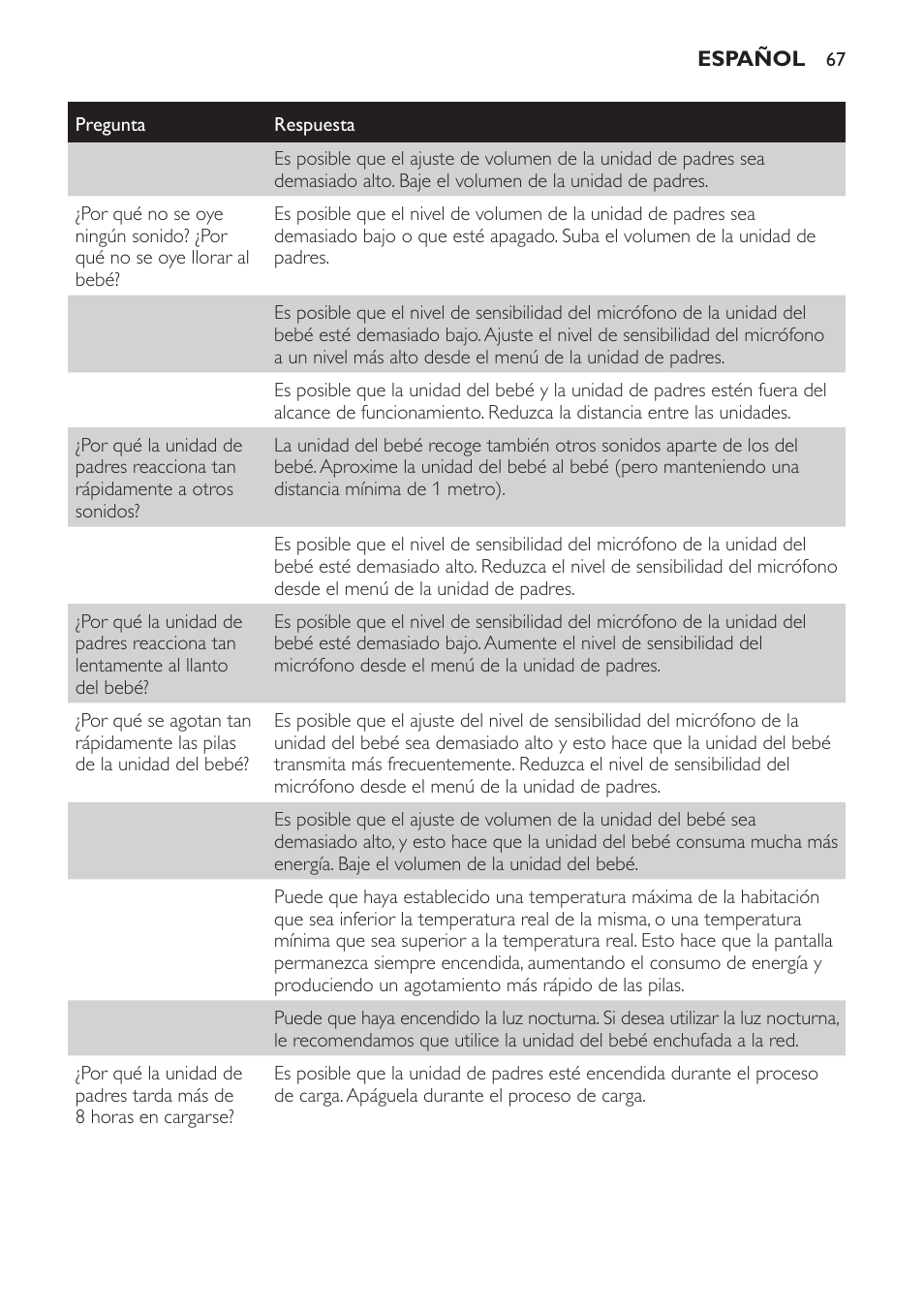 Philips AVENT Vigilabebés DECT User Manual | Page 67 / 168