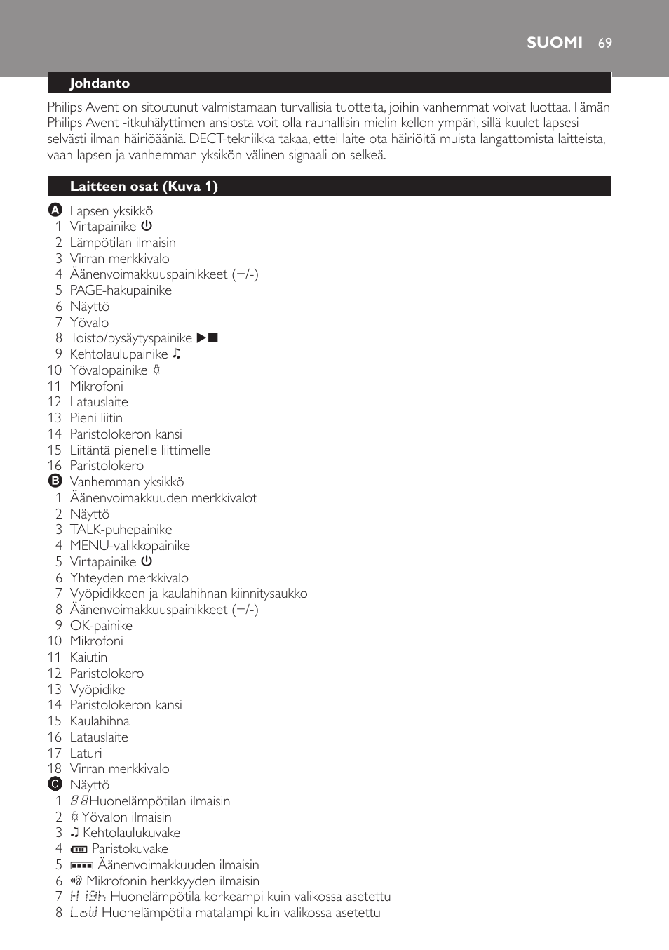 Suomi, Johdanto, Laitteen osat (kuva 1) | Philips AVENT Vigilabebés DECT User Manual | Page 69 / 168