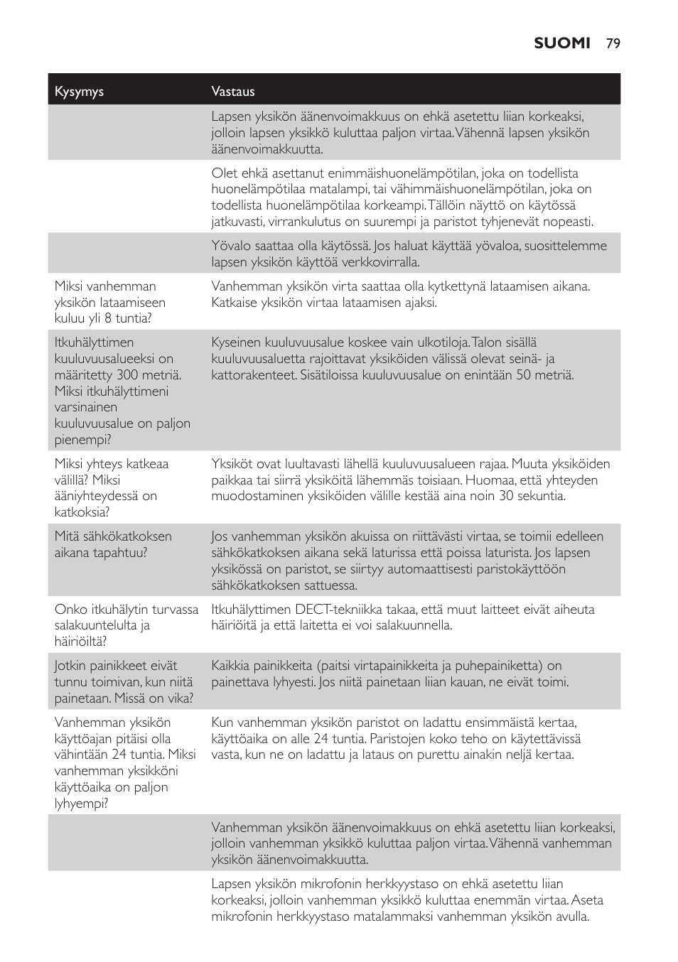 Philips AVENT Vigilabebés DECT User Manual | Page 79 / 168