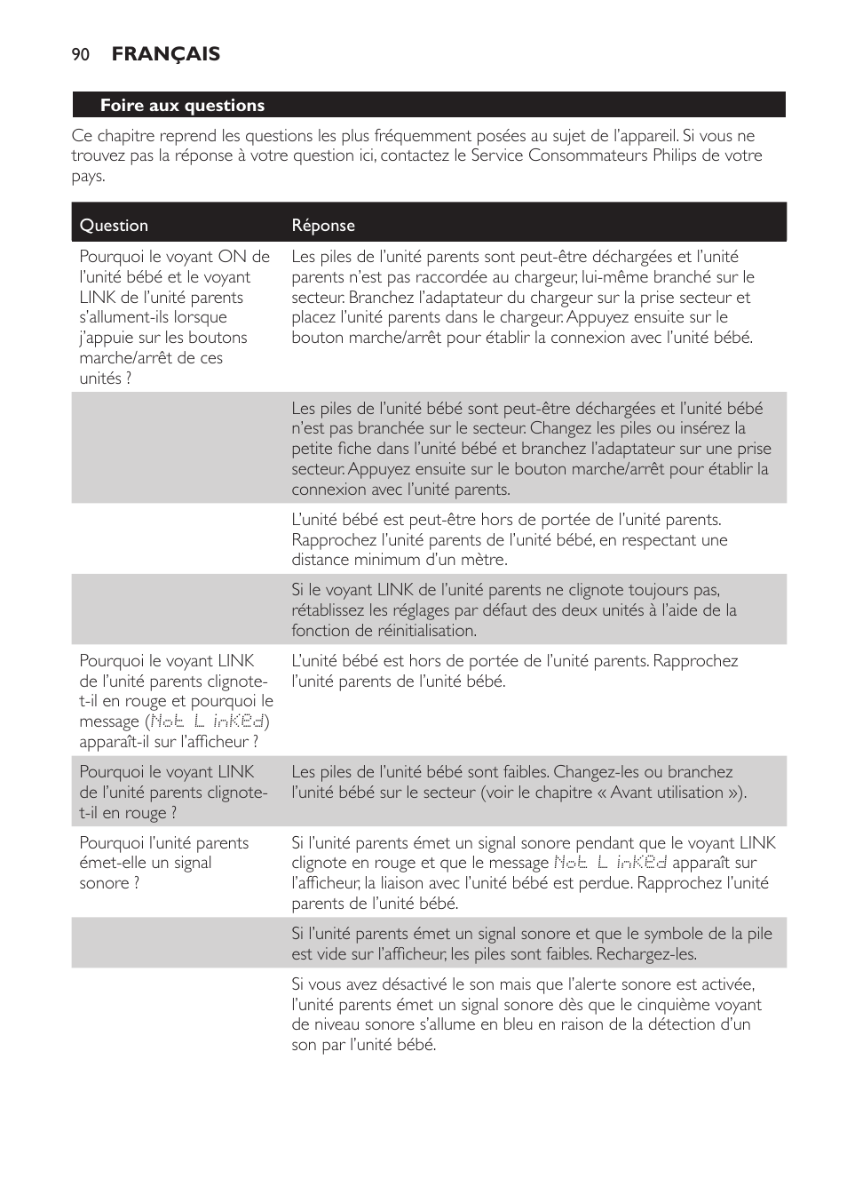 Philips AVENT Vigilabebés DECT User Manual | Page 90 / 168