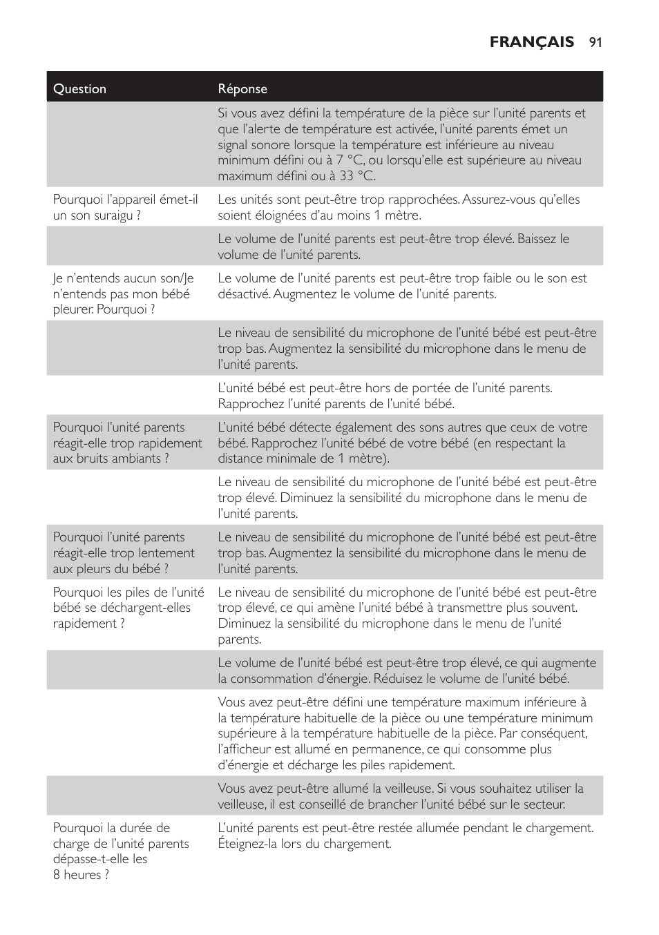 Philips AVENT Vigilabebés DECT User Manual | Page 91 / 168