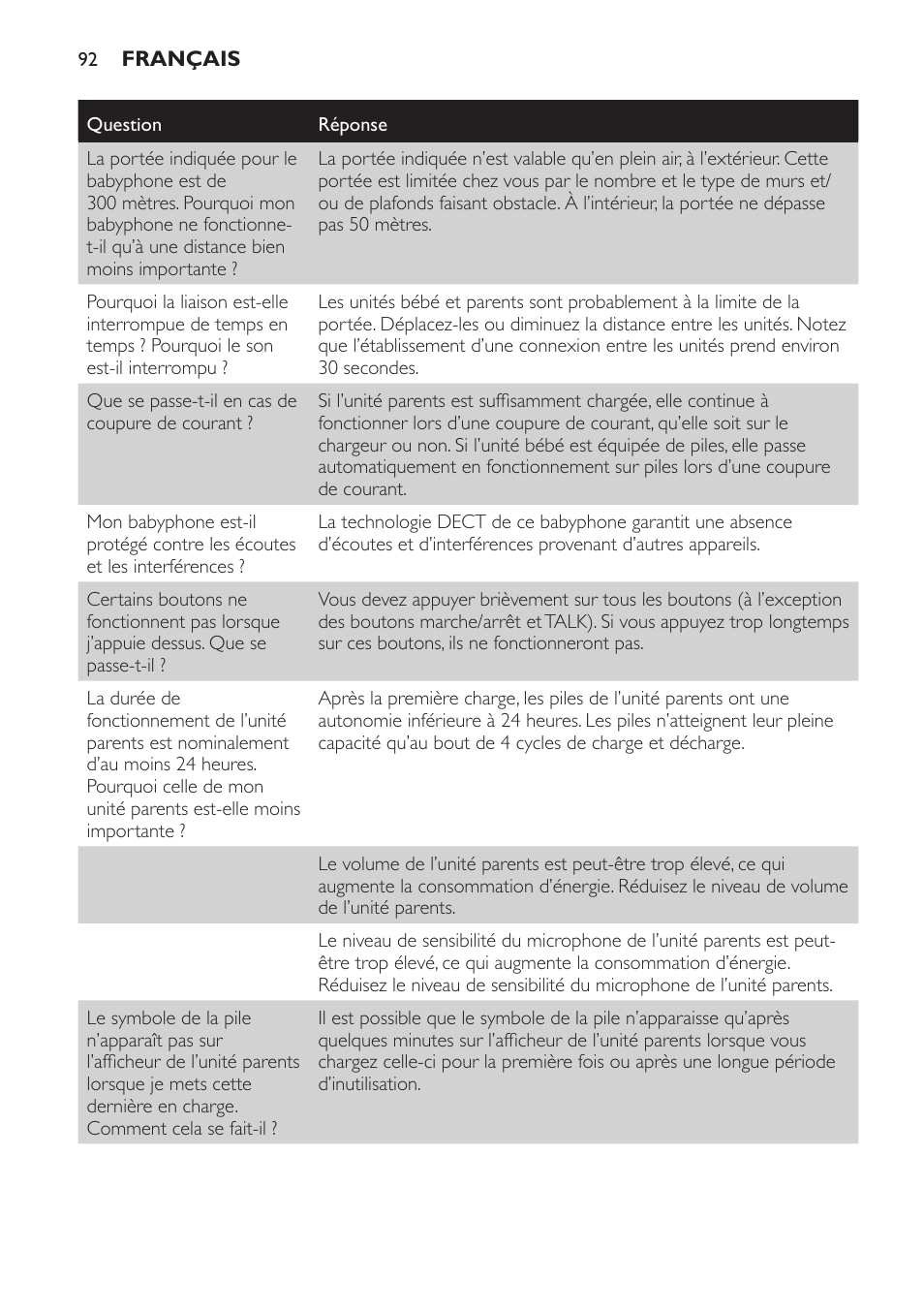 Philips AVENT Vigilabebés DECT User Manual | Page 92 / 168