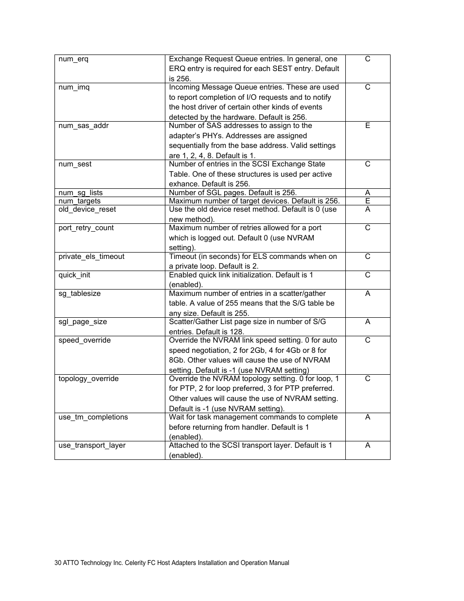 ATTO Technology FC-44ES User Manual | Page 34 / 46