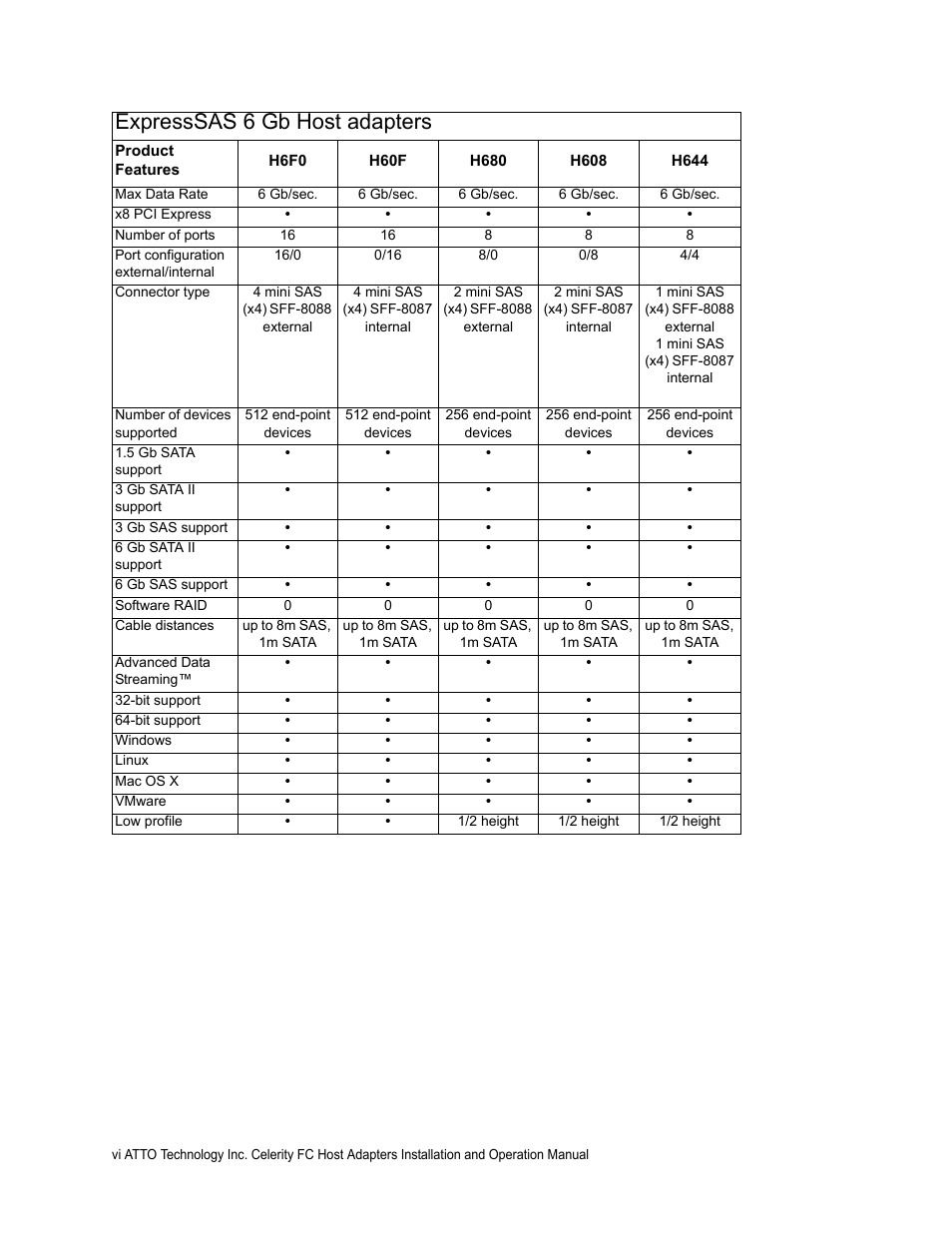 Expresssas 6 gb host adapters | ATTO Technology FC-44ES User Manual | Page 42 / 46