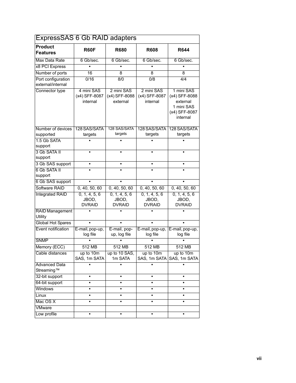 Expresssas 6 gb raid adapters | ATTO Technology FC-44ES User Manual | Page 43 / 46