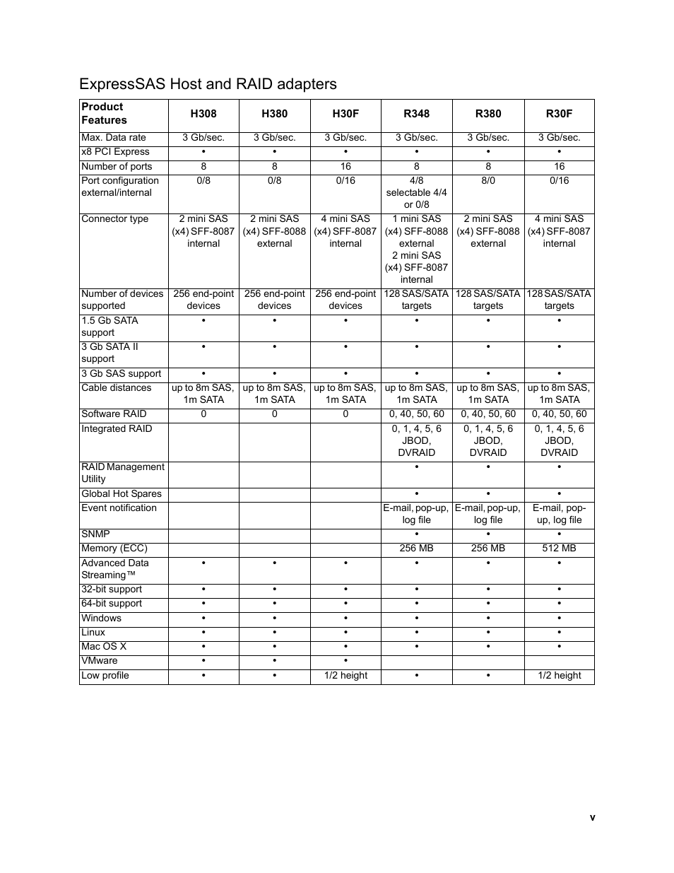 Expresssas host and raid adapters | ATTO Technology FC-42ES User Manual | Page 37 / 42