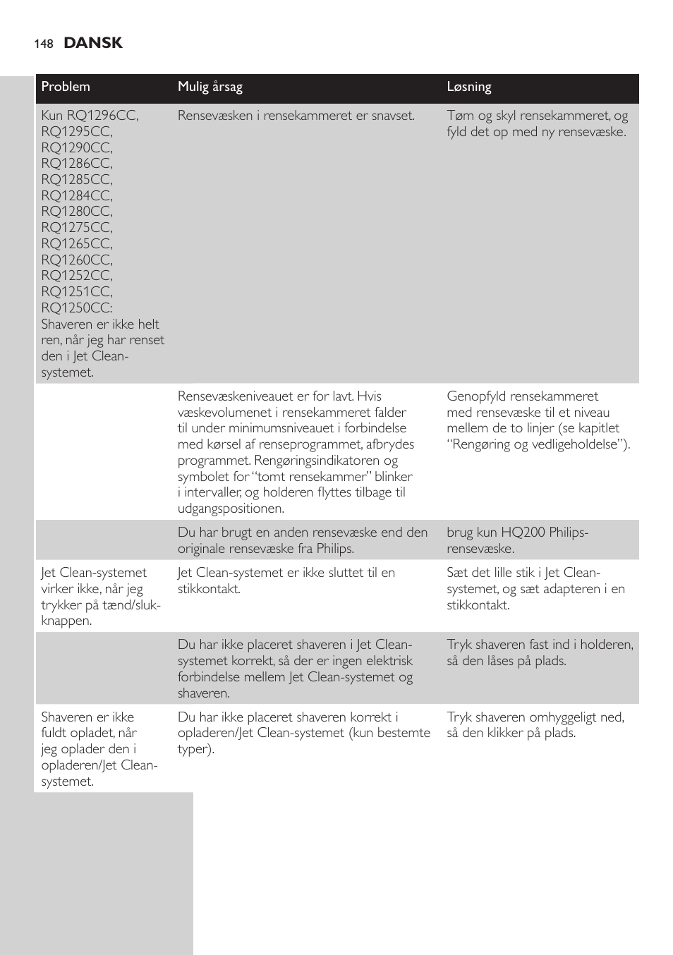 Philips SHAVER Series 9000 SensoTouch afeitadora eléctrica en húmedo y seco User Manual | Page 148 / 320