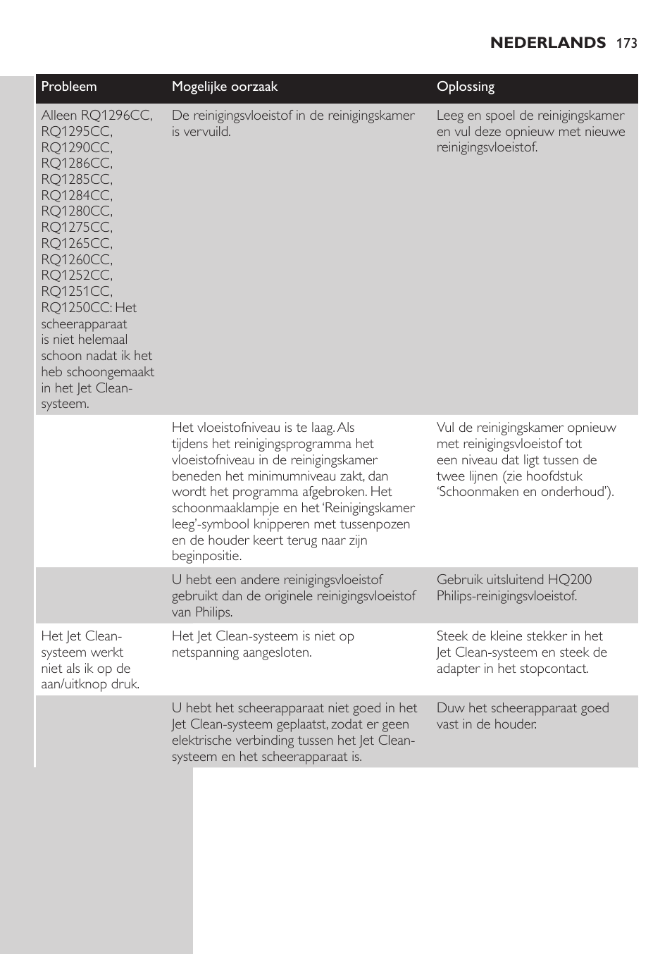 Philips SHAVER Series 9000 SensoTouch afeitadora eléctrica en húmedo y seco User Manual | Page 173 / 320