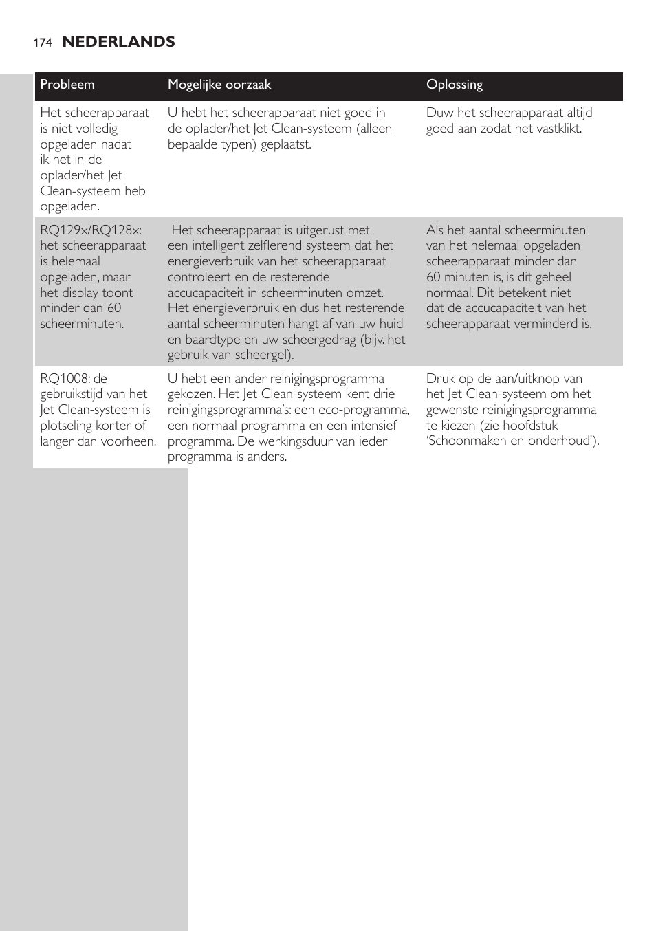 Philips SHAVER Series 9000 SensoTouch afeitadora eléctrica en húmedo y seco User Manual | Page 174 / 320