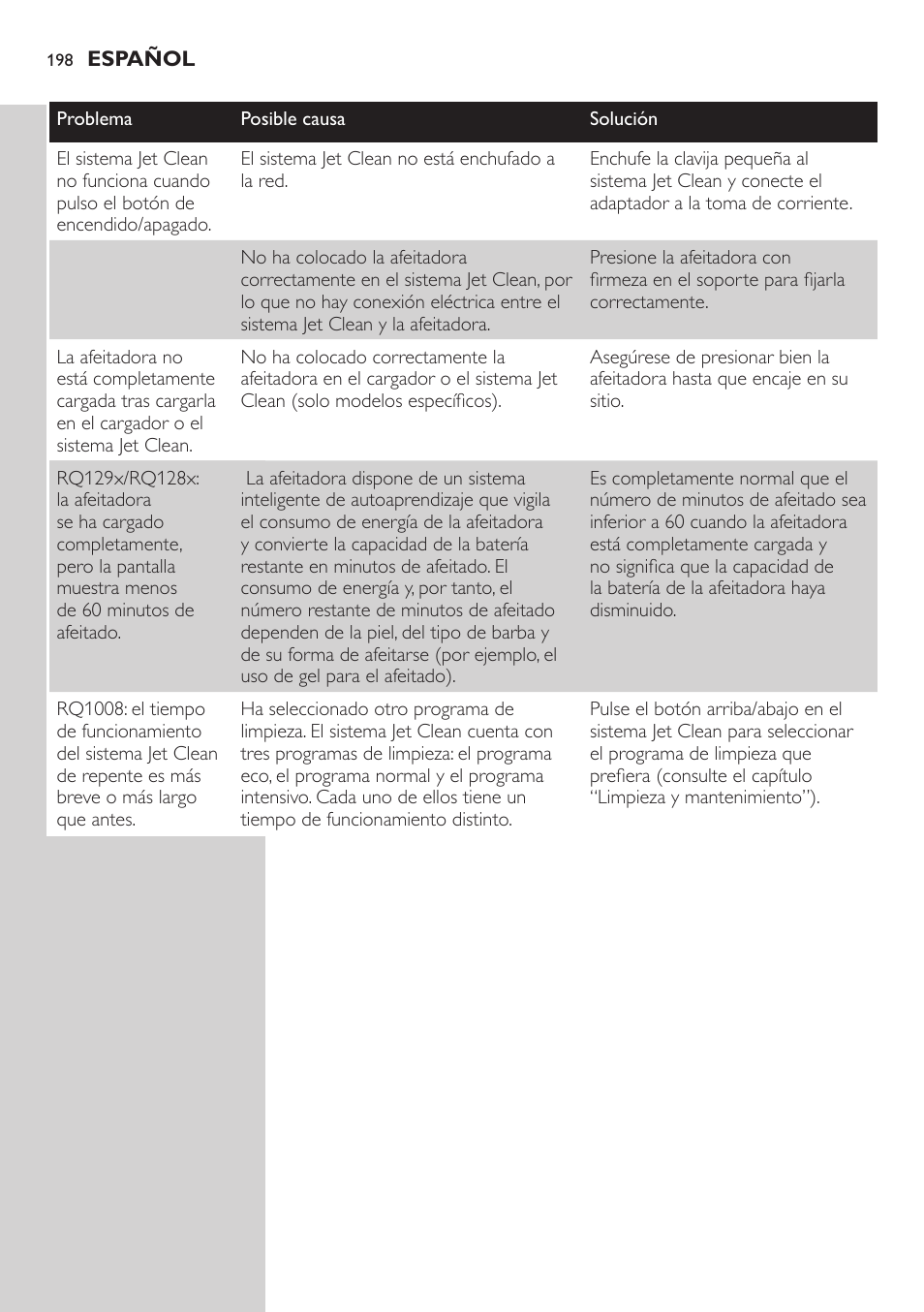 Philips SHAVER Series 9000 SensoTouch afeitadora eléctrica en húmedo y seco User Manual | Page 198 / 320