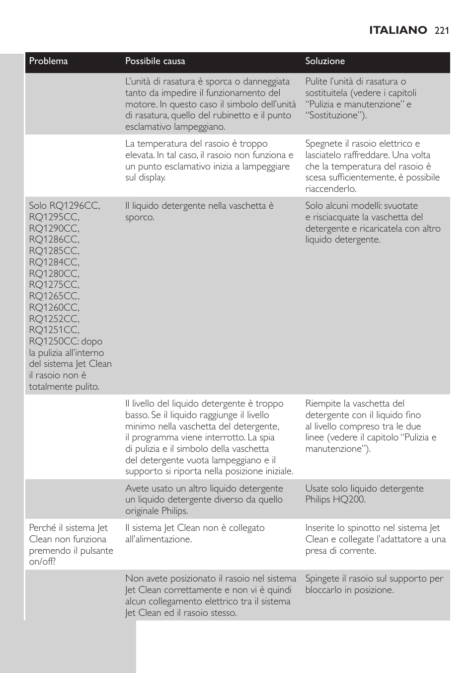 Philips SHAVER Series 9000 SensoTouch afeitadora eléctrica en húmedo y seco User Manual | Page 221 / 320