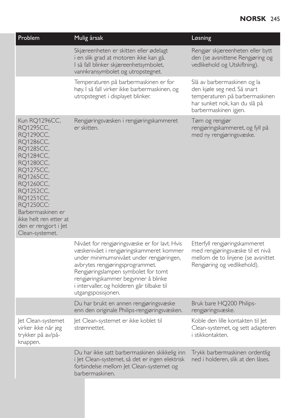 Philips SHAVER Series 9000 SensoTouch afeitadora eléctrica en húmedo y seco User Manual | Page 245 / 320