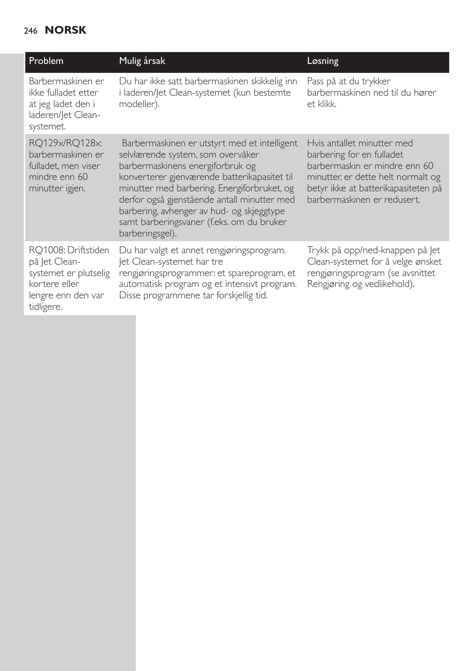 Philips SHAVER Series 9000 SensoTouch afeitadora eléctrica en húmedo y seco User Manual | Page 246 / 320