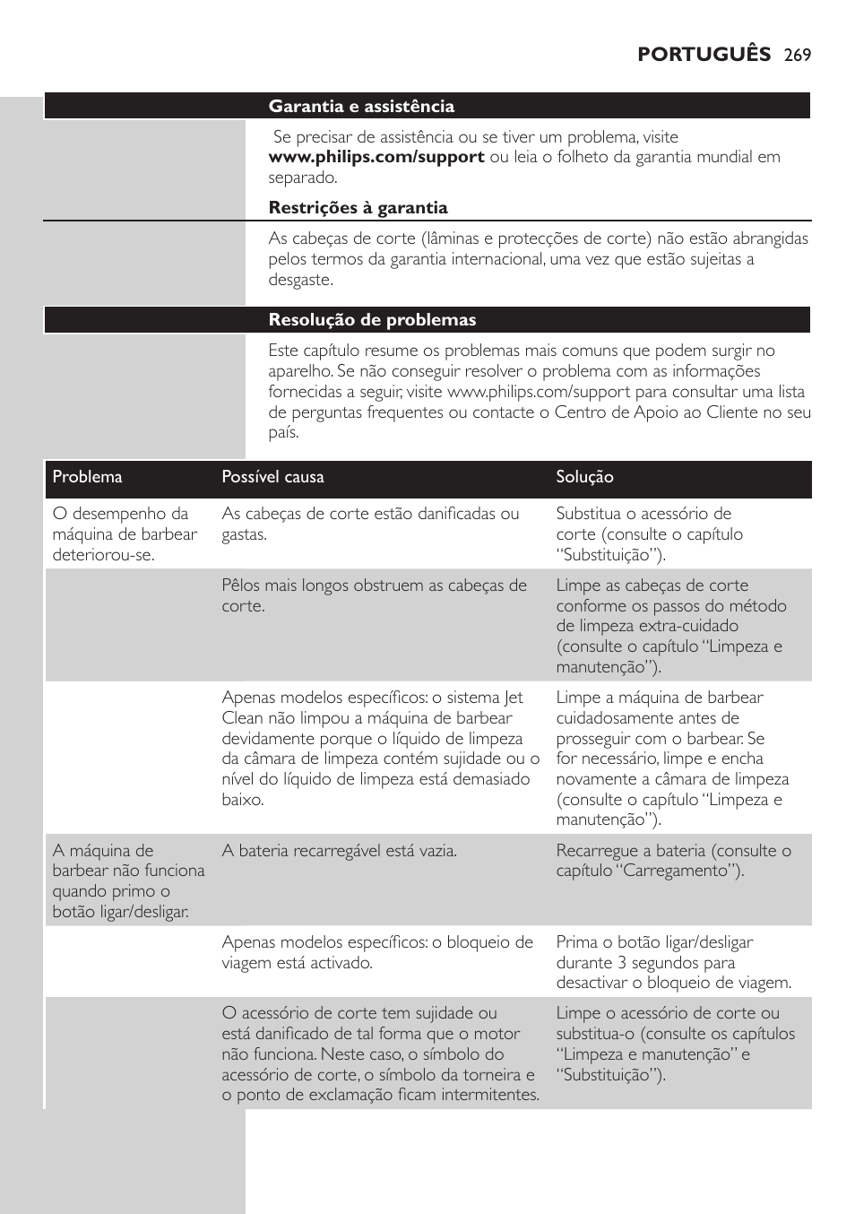 Philips SHAVER Series 9000 SensoTouch afeitadora eléctrica en húmedo y seco User Manual | Page 269 / 320