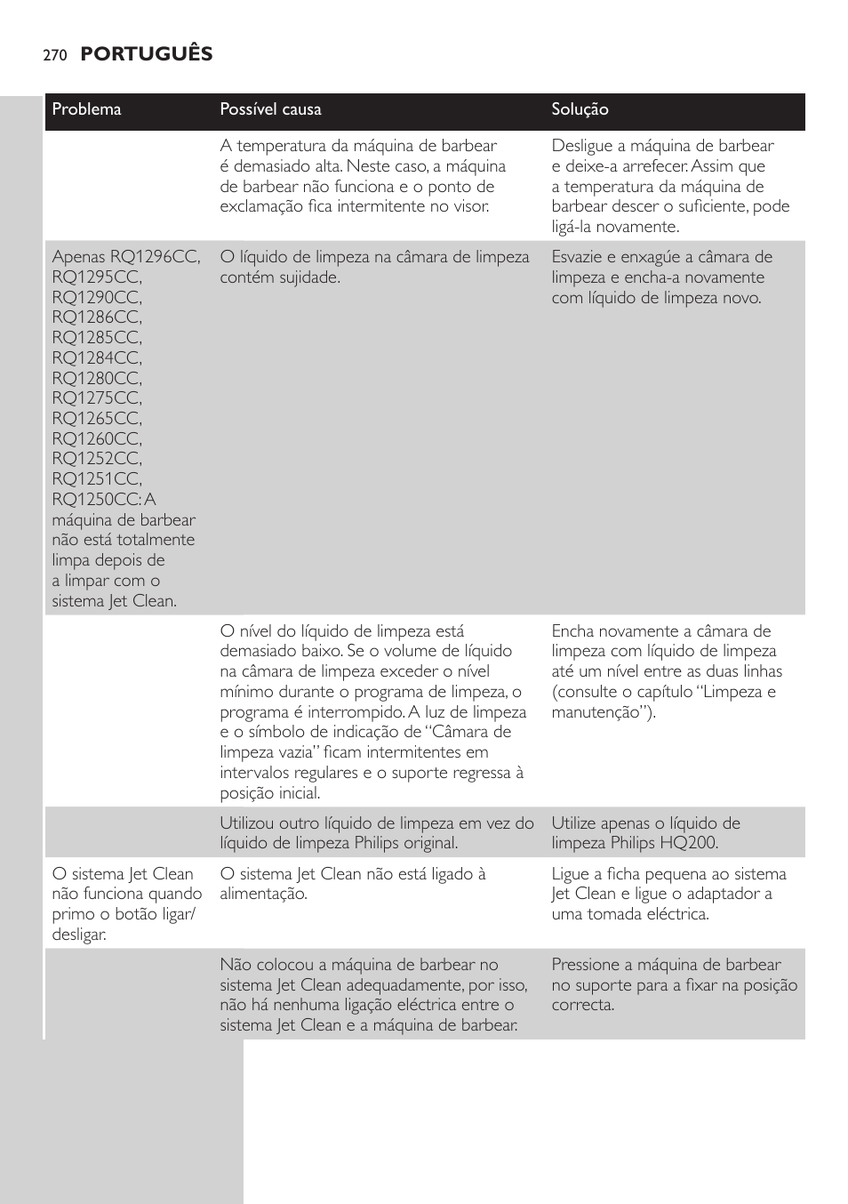 Philips SHAVER Series 9000 SensoTouch afeitadora eléctrica en húmedo y seco User Manual | Page 270 / 320