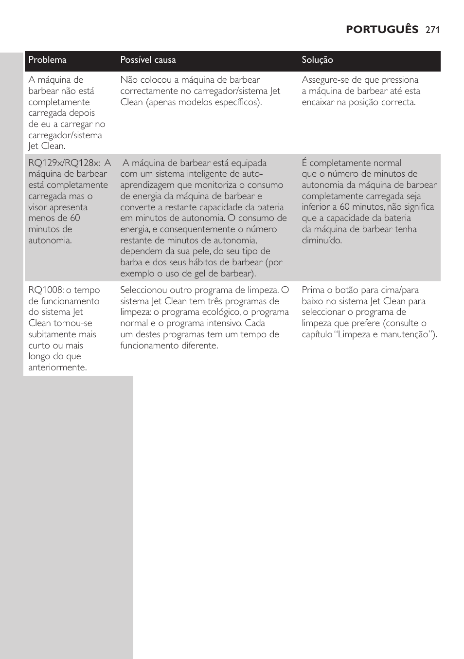 Philips SHAVER Series 9000 SensoTouch afeitadora eléctrica en húmedo y seco User Manual | Page 271 / 320