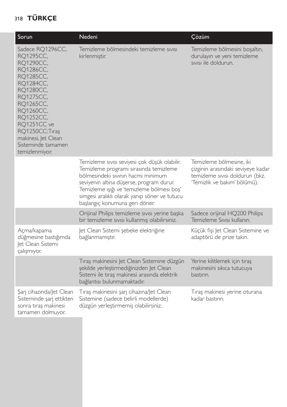 Philips SHAVER Series 9000 SensoTouch afeitadora eléctrica en húmedo y seco User Manual | Page 318 / 320