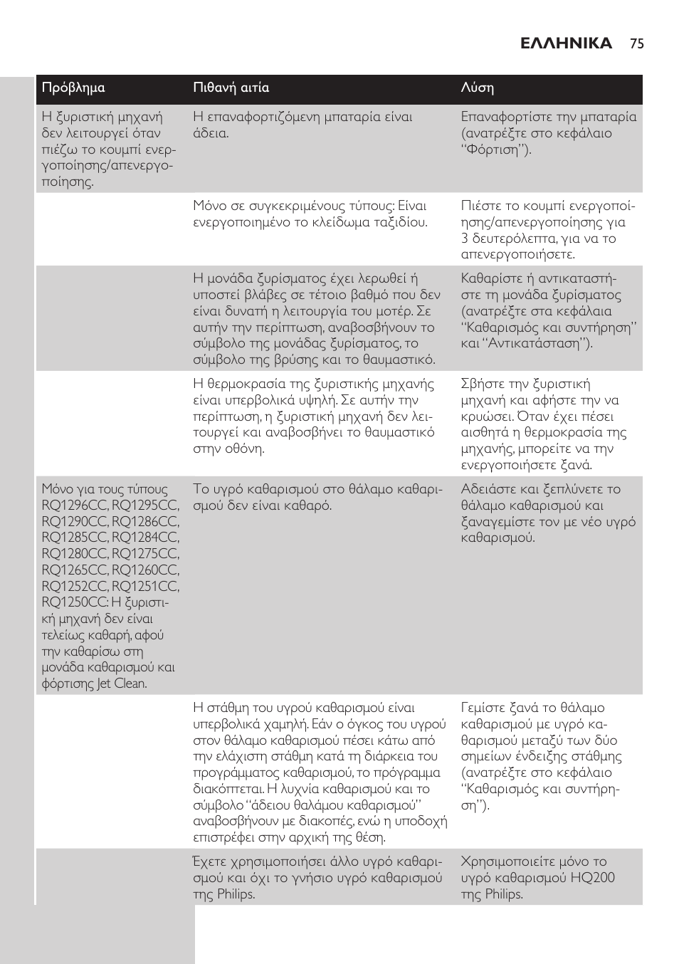 Philips SHAVER Series 9000 SensoTouch afeitadora eléctrica en húmedo y seco User Manual | Page 75 / 320