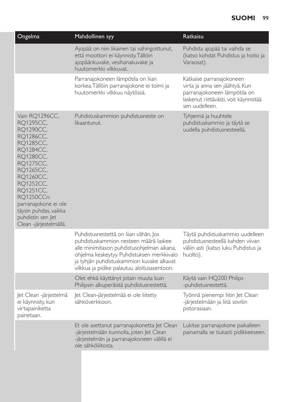 Philips SHAVER Series 9000 SensoTouch afeitadora eléctrica en húmedo y seco User Manual | Page 99 / 320