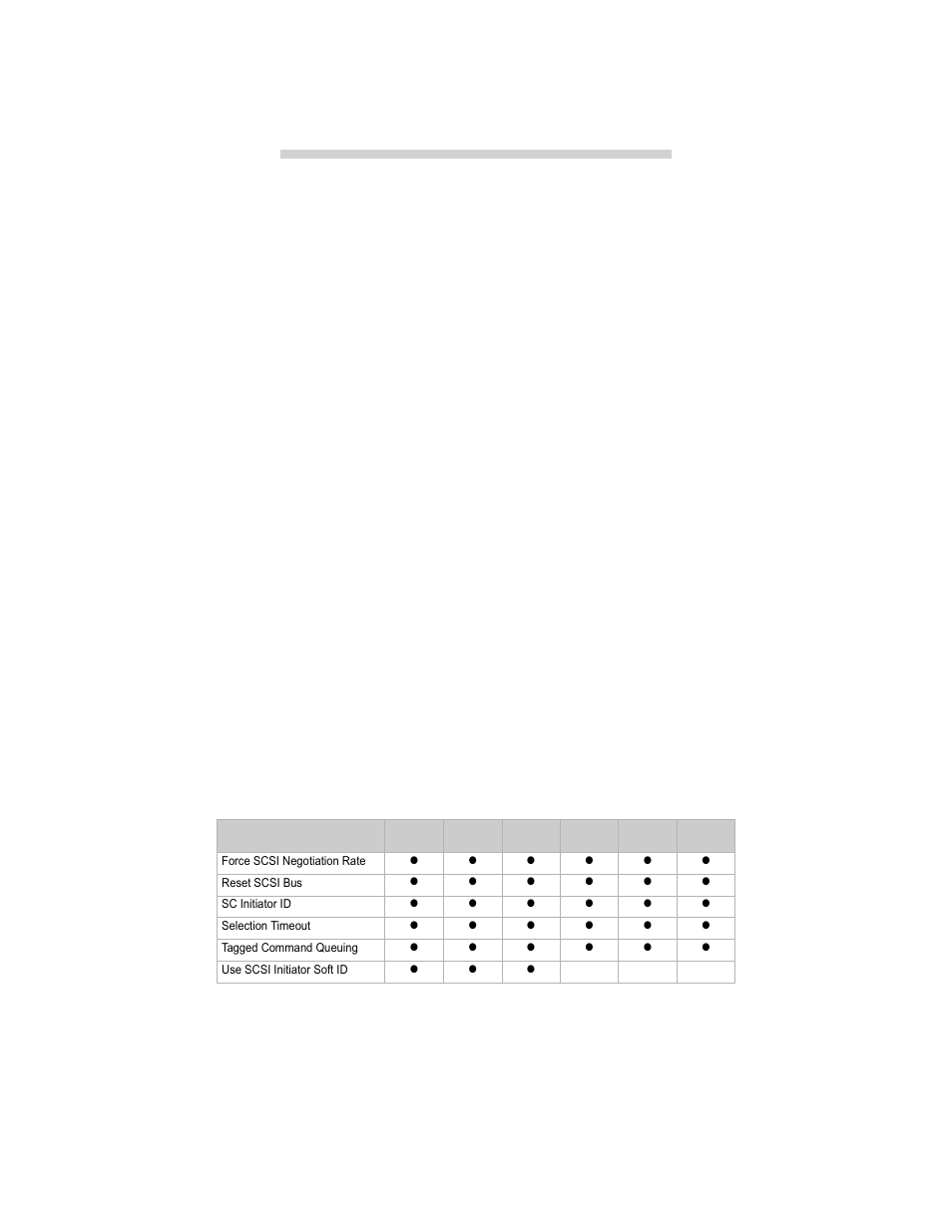 3 scsi port configuration panel, 3 scsi port configuration panel | ATTO Technology 3100 User Manual | Page 15 / 28