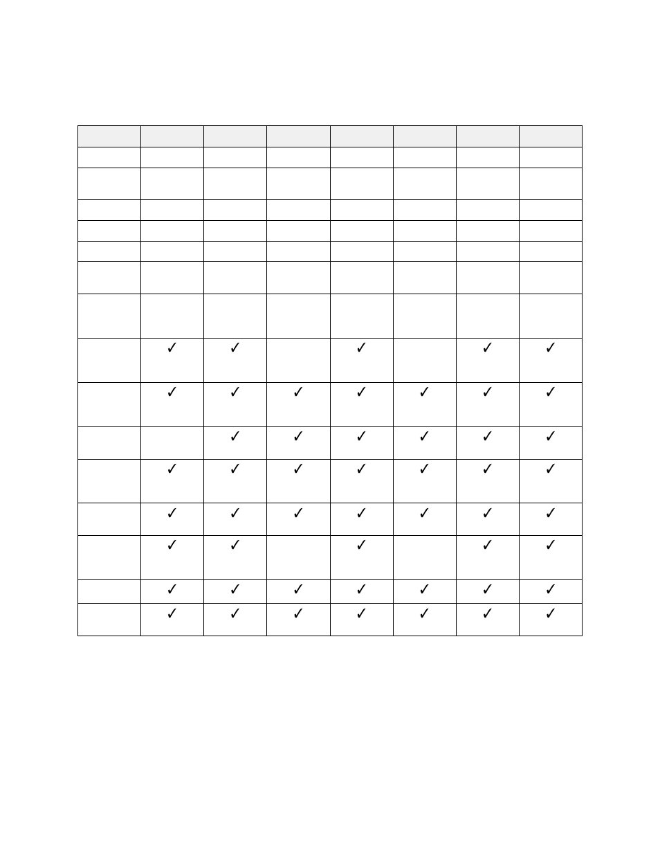 Atto fibrebridge, Feature availability matrix | ATTO Technology 3100 User Manual | Page 5 / 28