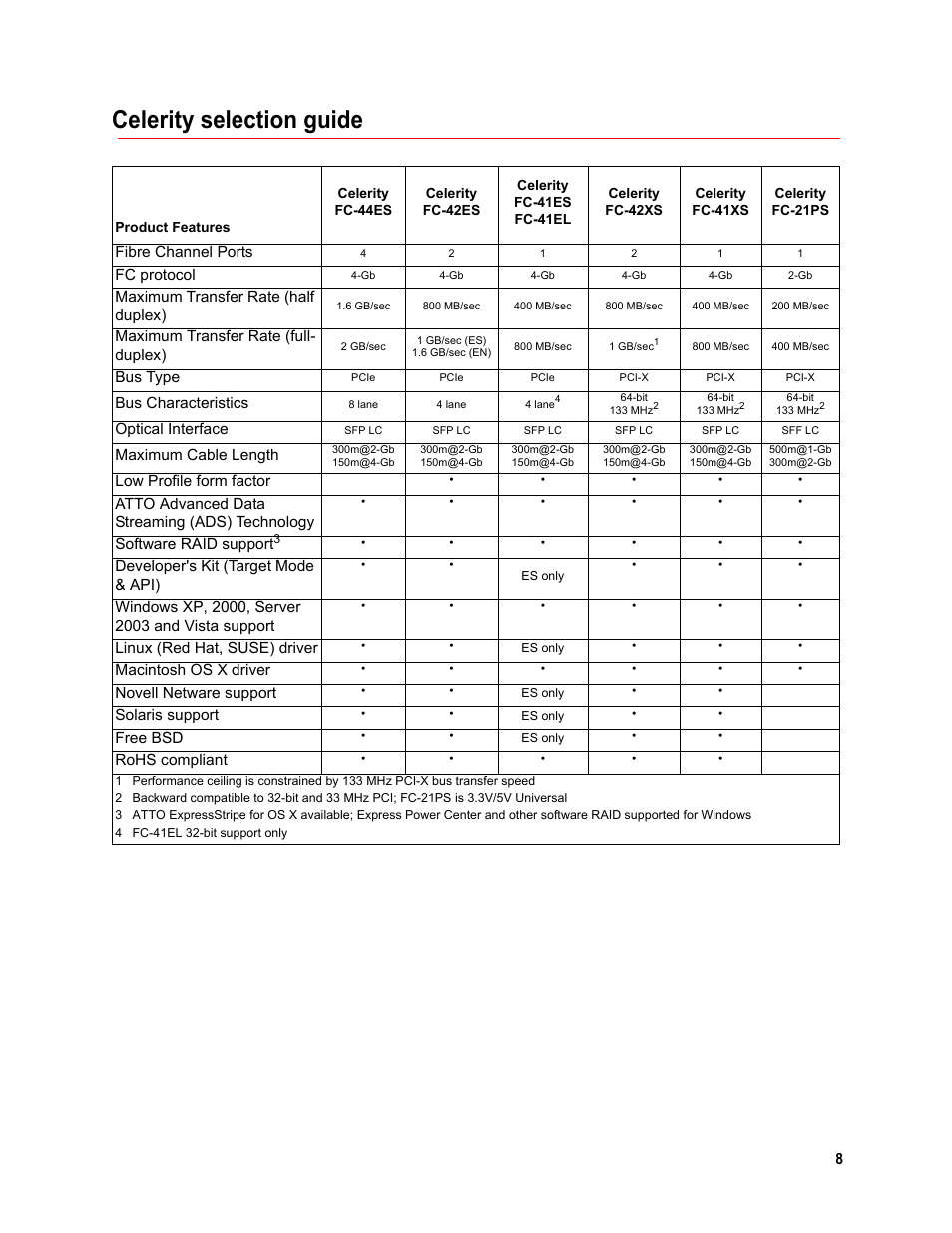 Celerity selection guide, Fibre channel ports, Fc protocol | Maximum transfer rate (half duplex), Maximum transfer rate (full- duplex), Bus type, Bus characteristics, Optical interface, Maximum cable length, Low profile form factor | ATTO Technology FC-44ES  EN User Manual | Page 11 / 34