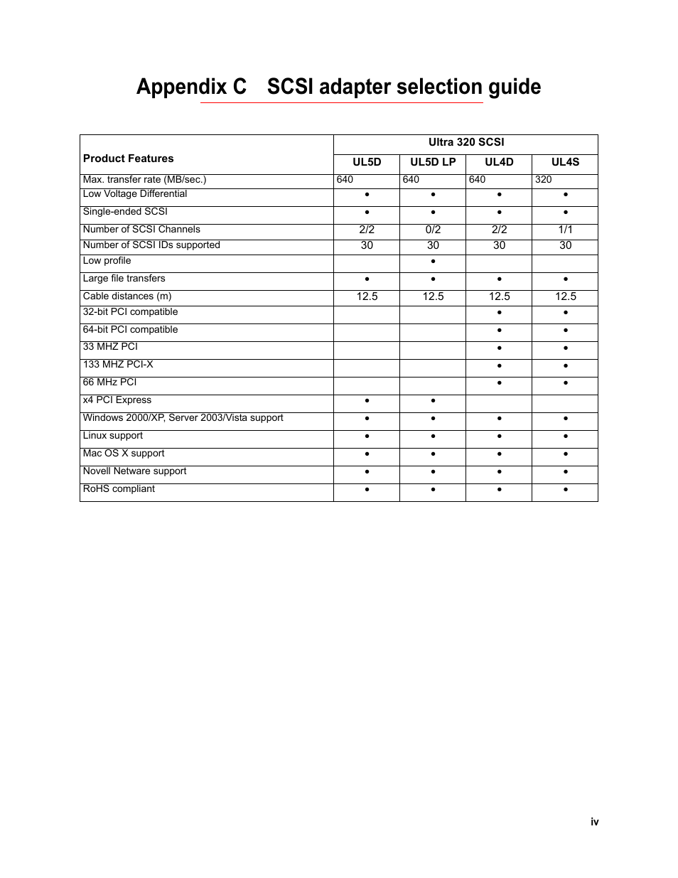 Appendix c scsi adapter selection guide | ATTO Technology FC-44ES  EN User Manual | Page 31 / 34