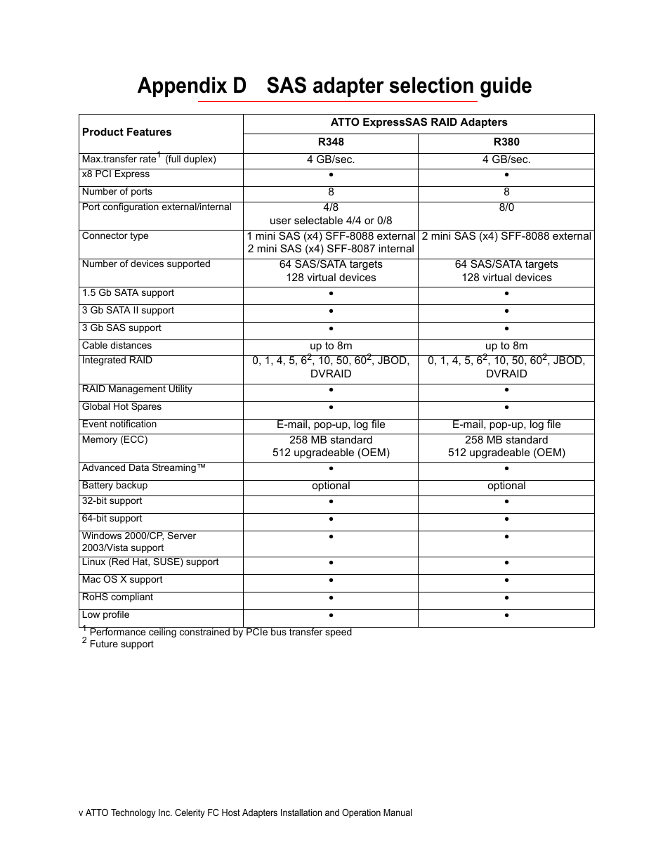 Appendix d sas adapter selection guide | ATTO Technology FC-44ES  EN User Manual | Page 32 / 34