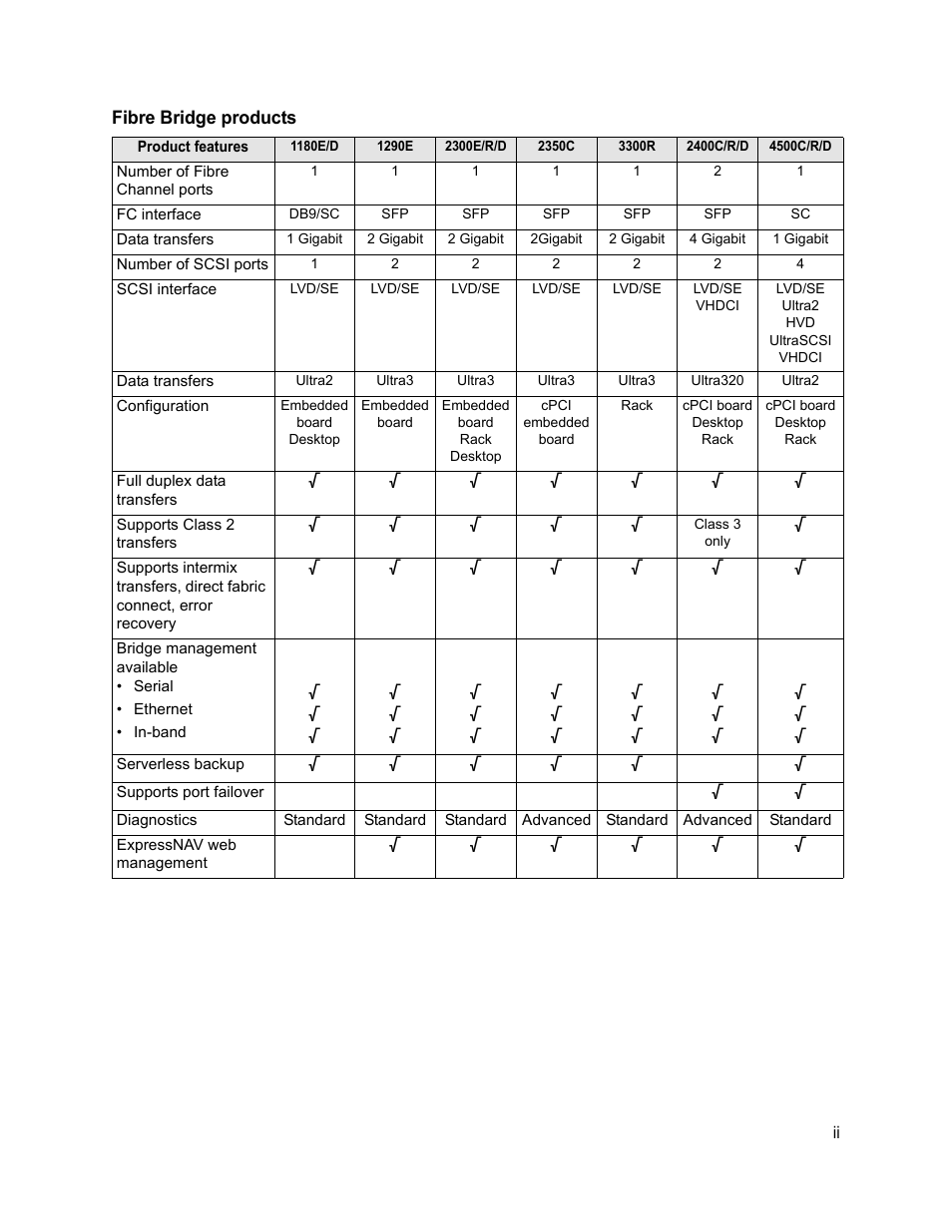 Fibre bridge products | ATTO Technology 2500C User Manual | Page 69 / 77