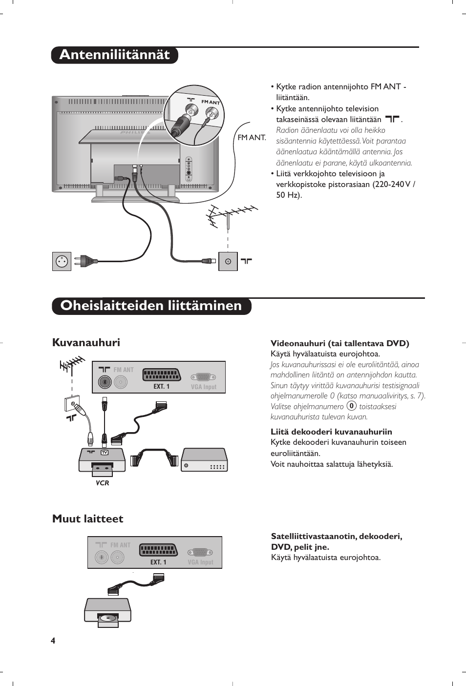 Antenniliitännät, Oheislaitteiden liittäminen, Kuvanauhuri | Muut laitteet | Philips Flat TV User Manual | Page 112 / 144